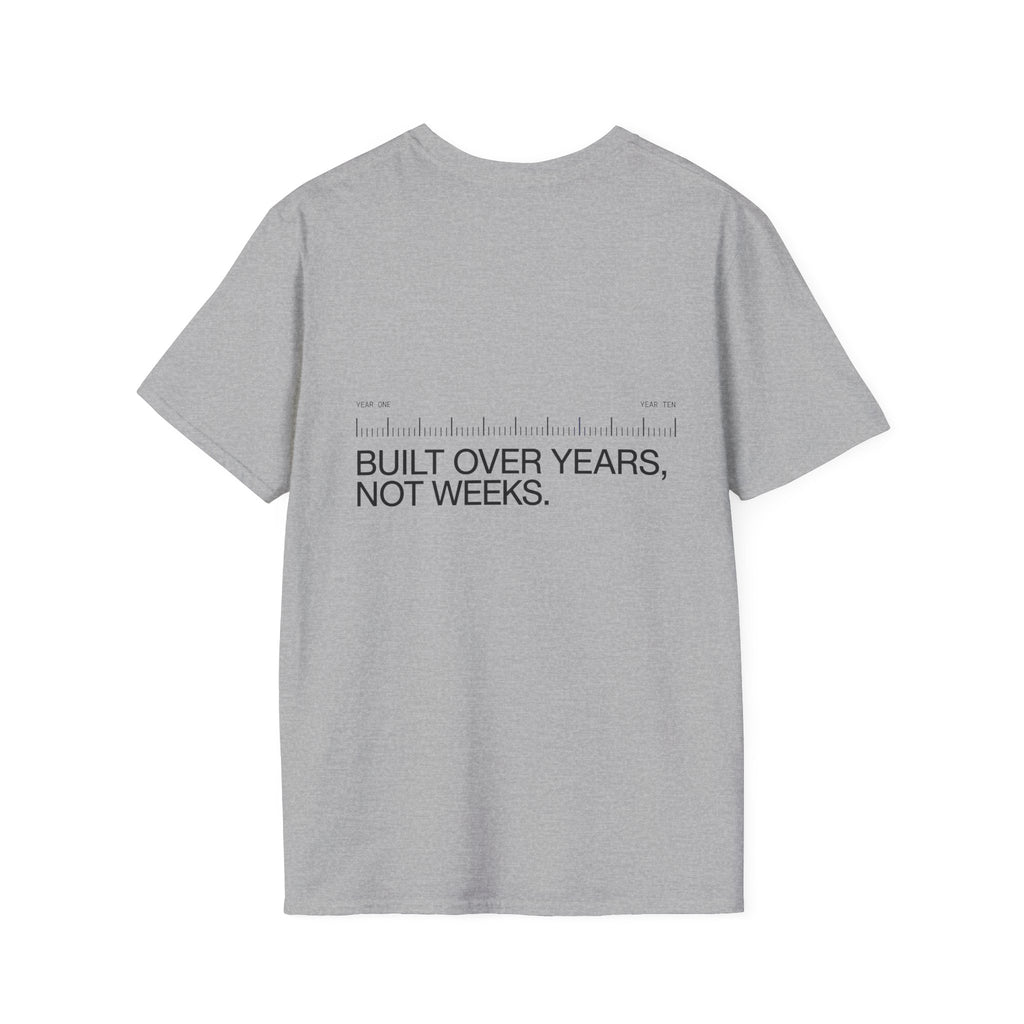 Years, Not Weeks