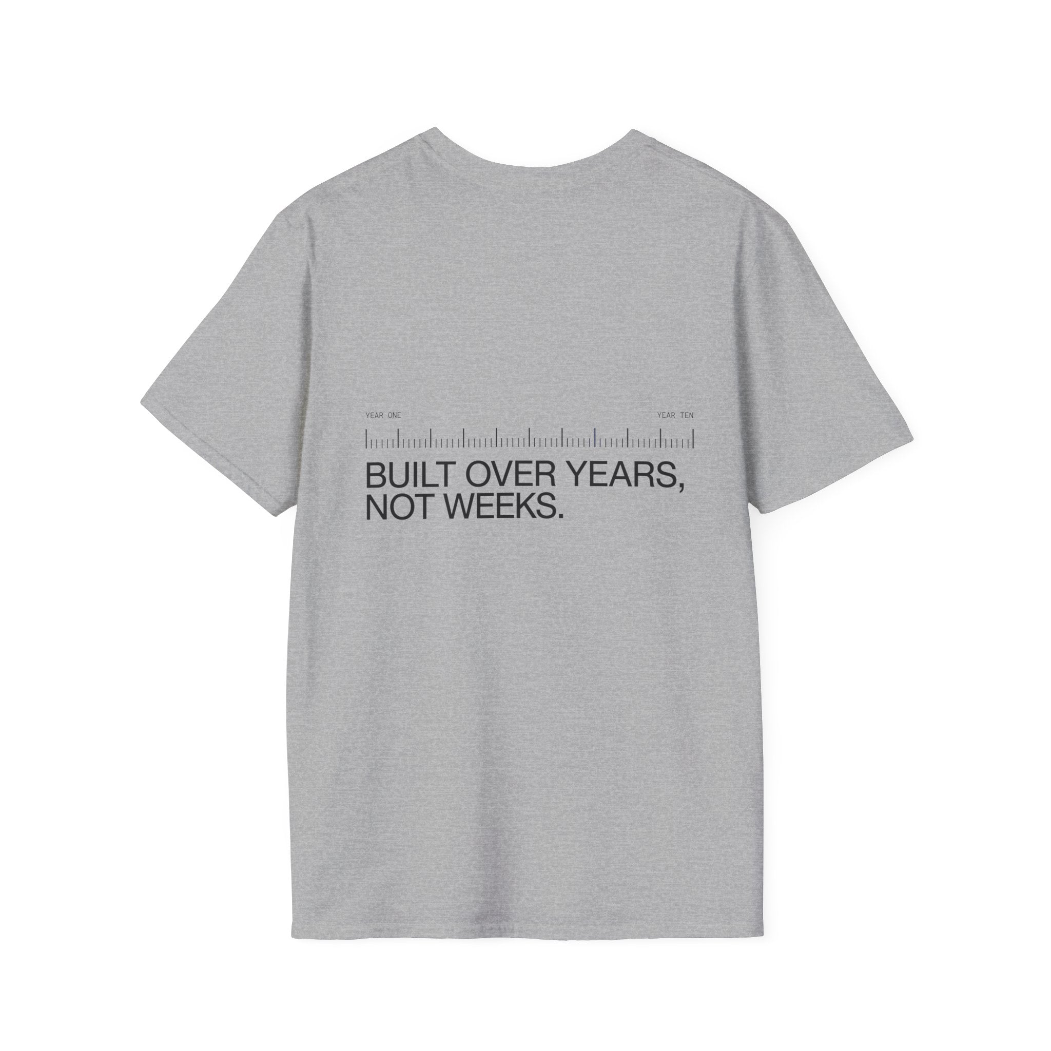 Years, Not Weeks