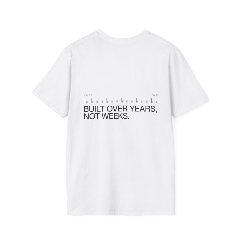Years, Not Weeks