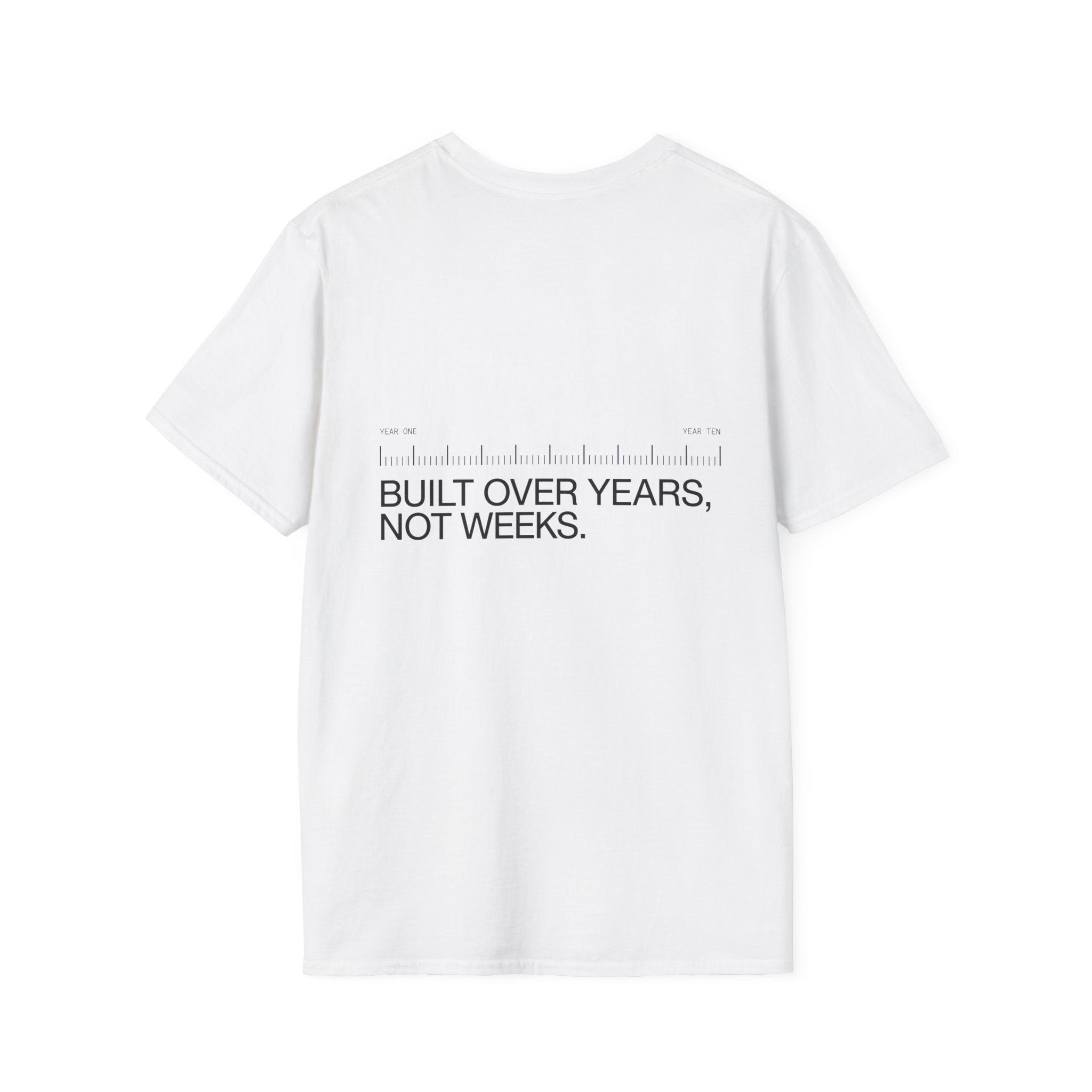 Years, Not Weeks