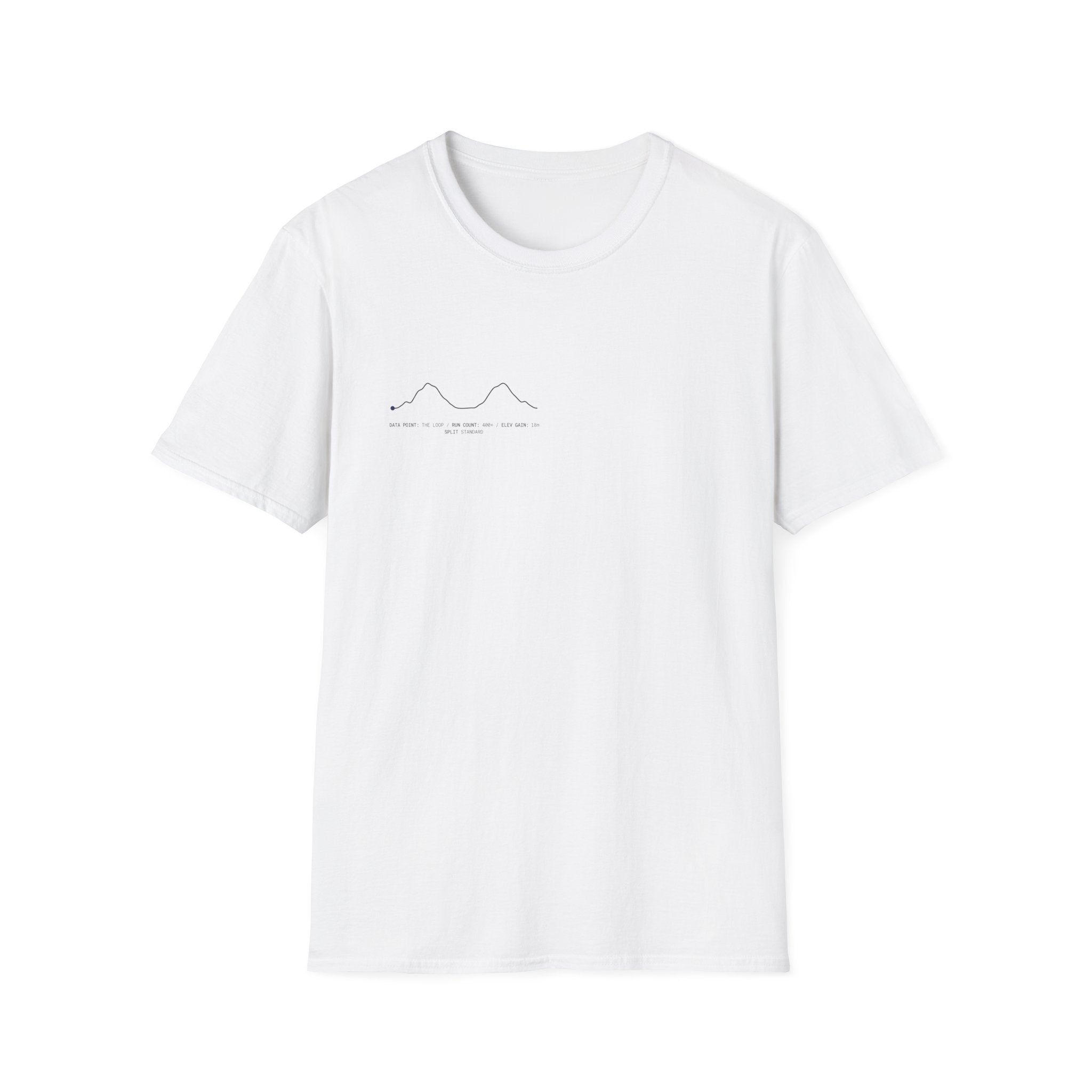 Coordinates