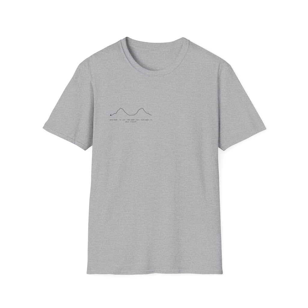 Coordinates